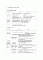 [경찰행정론]경찰의 개념과 경찰의 분류 및 경찰의 임무(기본적 임무, 관계법상의 임무, 공공의 안년과 질서에 대한 위험의 방지, 범죄의 수사, 서비스)  8페이지