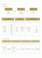  청소년 수련관 운영계획서(사업위주) 4페이지