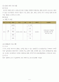  청소년 수련관 운영계획서(사업위주) 7페이지