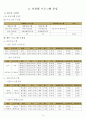  청소년 수련관 운영계획서(사업위주) 11페이지