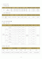  청소년 수련관 운영계획서(사업위주) 12페이지