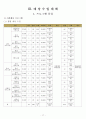  청소년 수련관 운영계획서(사업위주) 19페이지