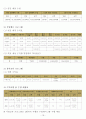  청소년 수련관 운영계획서(사업위주) 20페이지