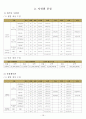  청소년 수련관 운영계획서(사업위주) 21페이지