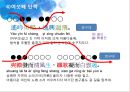 [변려문] 왕발(王勃)의 등왕각서(登王閣序) 분석.pptx 32페이지