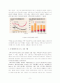 [학사학위 졸업논문] 미국 발 금융위기와 서브프라임 모기지 (Subprime mortgage) 사태 분석 및 우리나라에 미친 영향 11페이지