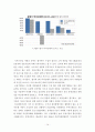 [학사학위 졸업논문] 미국 발 금융위기와 서브프라임 모기지 (Subprime mortgage) 사태 분석 및 우리나라에 미친 영향 14페이지