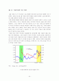 [학사학위 졸업논문] 미국 발 금융위기와 서브프라임 모기지 (Subprime mortgage) 사태 분석 및 우리나라에 미친 영향 20페이지