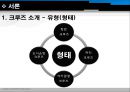 [관광&레저 개발] 한국 크루즈(cruise) 산업.ppt 6페이지