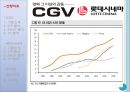 CGV VS 롯데시네마(Lotte Cinema) 마케팅 SWOT,STP,4P전략 비교분석.pptx 3페이지