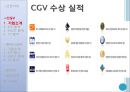 CGV VS 롯데시네마(Lotte Cinema) 마케팅 SWOT,STP,4P전략 비교분석.pptx 8페이지