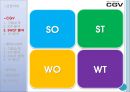 CGV VS 롯데시네마(Lotte Cinema) 마케팅 SWOT,STP,4P전략 비교분석.pptx 19페이지