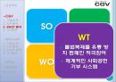 CGV VS 롯데시네마(Lotte Cinema) 마케팅 SWOT,STP,4P전략 비교분석.pptx 23페이지