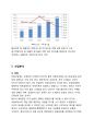 월마트(walmart) VS 이마트(emart) 해외시장진출(중국,한국) 글로벌 마케팅전략 비교분석 및 마케팅성과분석 10페이지