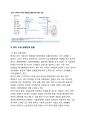 월마트(walmart) VS 이마트(emart) 해외시장진출(중국,한국) 글로벌 마케팅전략 비교분석 및 마케팅성과분석 23페이지