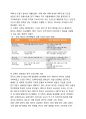 월마트(walmart) VS 이마트(emart) 해외시장진출(중국,한국) 글로벌 마케팅전략 비교분석 및 마케팅성과분석 25페이지