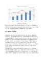 월마트(walmart) VS 이마트(emart) 해외시장진출(중국,한국) 글로벌 마케팅전략 비교분석 및 마케팅성과분석 40페이지