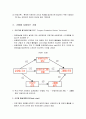  기획의 과정과 유형 및 기획에 사용되는 기법 - 기획의 특성 및 필요성, 기획의 과정, 기획의 유형, 프로그램 평가검토기법, 시간별 활동계획도표, 방침관리기획, 월별 활동계획 카드 4페이지