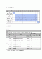  사회복지공동모금회 프로포절 (학업장려금 지원 사업) 4페이지