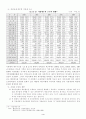  수도권 집중과 지역간 불균형 문제와 해결 방안  5페이지