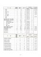  2014년도 공무원시험 최단기 합격전략서(무료동영상강의 제공) 19페이지