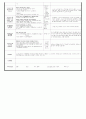 만0세)  9월4일 - 대주제 : 놀이는 재미있어요Ⅰ / 주제 : 움직이는 놀잇감 1 / 목표 : 움직이는 놀잇감에 관심을 갖는다 / 기본생활습관 : [건강] 음식을 먹고 이를 닦아요 2페이지