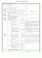 만0세)  9월9일 - 대주제 : 놀이는 재미있어요Ⅰ / 주제 : 움직이는 놀잇감 2 / 목표 : 움직이는 놀잇감을 가지고 즐겁게 놀이한다 / 기본생활습관 : [청결] 놀잇감을 입에 넣지 않아요 1페이지