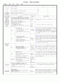 만0세)  9월11일 - 대주제 : 놀이는 재미있어요Ⅰ / 주제 : 움직이는 놀잇감 2 / 목표 : 움직이는 놀잇감을 가지고 즐겁게 놀이한다 / 기본생활습관 : [청결] 놀잇감을 입에 넣지 않아요 1페이지