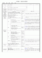 만0세)  9월12일 - 대주제 : 놀이는 재미있어요Ⅰ / 주제 : 움직이는 놀잇감 2 / 목표 : 움직이는 놀잇감을 가지고 즐겁게 놀이한다 / 기본생활습관 : [청결] 놀잇감을 입에 넣지 않아요 1페이지