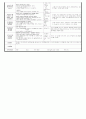 만0세)  9월12일 - 대주제 : 놀이는 재미있어요Ⅰ / 주제 : 움직이는 놀잇감 2 / 목표 : 움직이는 놀잇감을 가지고 즐겁게 놀이한다 / 기본생활습관 : [청결] 놀잇감을 입에 넣지 않아요 2페이지