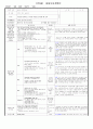 만0세)  9월23일 - 대주제 : 놀이는 재미있어요Ⅰ / 주제 : 구멍이 있는 놀잇감2 / 목표 : 구멍을 탐색하고 구멍을 이용한 놀이를 해 본다 / 기본생활습관 : [예절] 놀잇감을 정리해요 1페이지