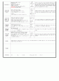 만0세)  9월23일 - 대주제 : 놀이는 재미있어요Ⅰ / 주제 : 구멍이 있는 놀잇감2 / 목표 : 구멍을 탐색하고 구멍을 이용한 놀이를 해 본다 / 기본생활습관 : [예절] 놀잇감을 정리해요 2페이지