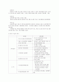  청주대학교 스마트한 학습으로의 여행 족보 (9주 ~ 15주차) 15페이지