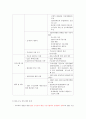  청주대학교 스마트한 학습으로의 여행 족보 (9주 ~ 15주차) 16페이지