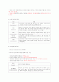  청주대학교 스마트한 학습으로의 여행 족보 (9주 ~ 15주차) 41페이지