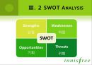 이니스프리 (innisfree) 마케팅 SWOT,STP,4P전략 분석 PPT자료 15페이지