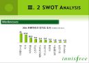 이니스프리 (innisfree) 마케팅 SWOT,STP,4P전략 분석 PPT자료 22페이지