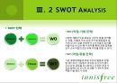 이니스프리 (innisfree) 마케팅 SWOT,STP,4P전략 분석 PPT자료 28페이지