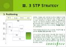이니스프리 (innisfree) 마케팅 SWOT,STP,4P전략 분석 PPT자료 42페이지