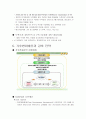 저탄소 녹색성장과 기후변화 협약 대응방향 7페이지