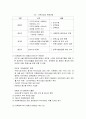 [아동복지론] 보육의 이해 - 보육의 정의, 보육 개념의 본질적 접근, 보육의 필요성, 보육정책의 기본 방향, 보육정책의 발전과정  6페이지