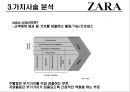 ZARA (자라) 브랜드분석과 ZARA 성공요인분석 및 ZARA 마케팅전략과 당면과제와 제언.pptx 17페이지