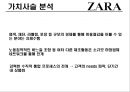 ZARA (자라) 브랜드분석과 ZARA 성공요인분석 및 ZARA 마케팅전략과 당면과제와 제언.pptx 19페이지