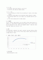 RLC 교류회로에서의 임피던스 : 교류회로에서 저항, 콘덴서, 코일에서의 저항 성분인 임피던스를 측정하여 각 개념을 익히고, 교류의 구분 특성 중 하나인 위상을 측정하여, 임피던스에 따른 위상의 변화를 이해 3페이지