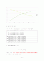 사업계획서- 어덜트토이(성인용품 전문점) 창업 사업계획서 - 개요, 계획, 사업방향 및 마케팅 전략 21페이지