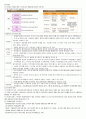  청주대 사이버강의 한국사 기말족보(2013) 51페이지