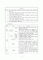 [논문요약분석보고서]리더의 유머스타일이 긍정심리자본 및 조직몰입에 미치는 영향 5페이지