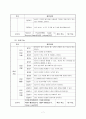 [논문요약분석보고서]리더의 유머스타일이 긍정심리자본 및 조직몰입에 미치는 영향 9페이지