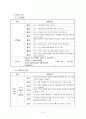 [논문요약분석보고서]리더의 유머스타일이 긍정심리자본 및 조직몰입에 미치는 영향 10페이지