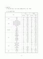 [논문요약분석보고서]리더의 유머스타일이 긍정심리자본 및 조직몰입에 미치는 영향 12페이지